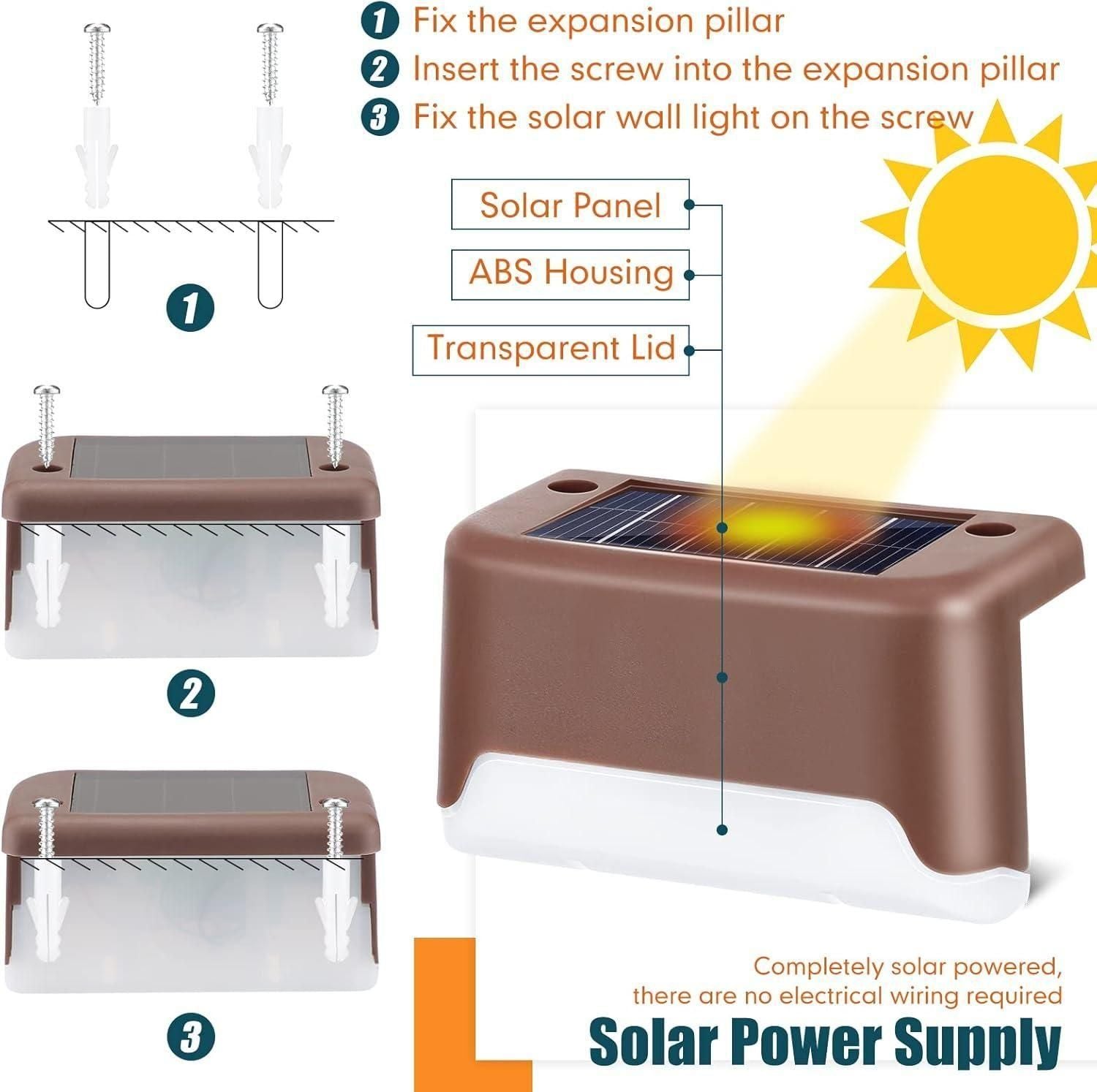 Solar wall light assembly diagram with labeled parts and features.